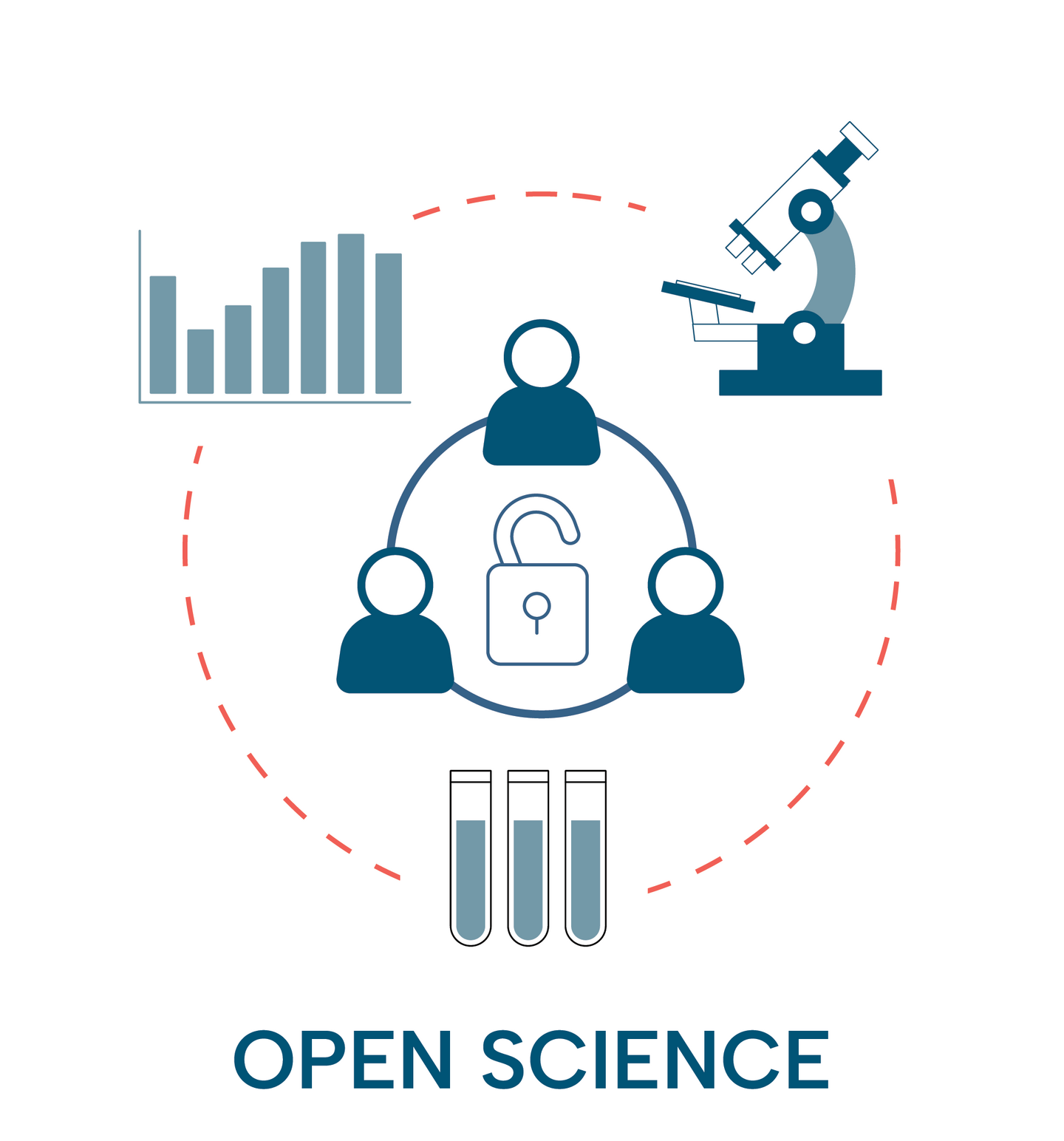 Open Science Grafik mit Symbolen für Forschung und geöffnetem Vorhängeschloss
